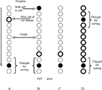 Flow sorting