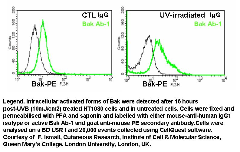 Facs Fluorophore Chart