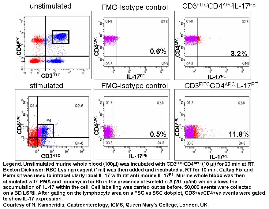 Flow Cytometry Fluorophore Chart