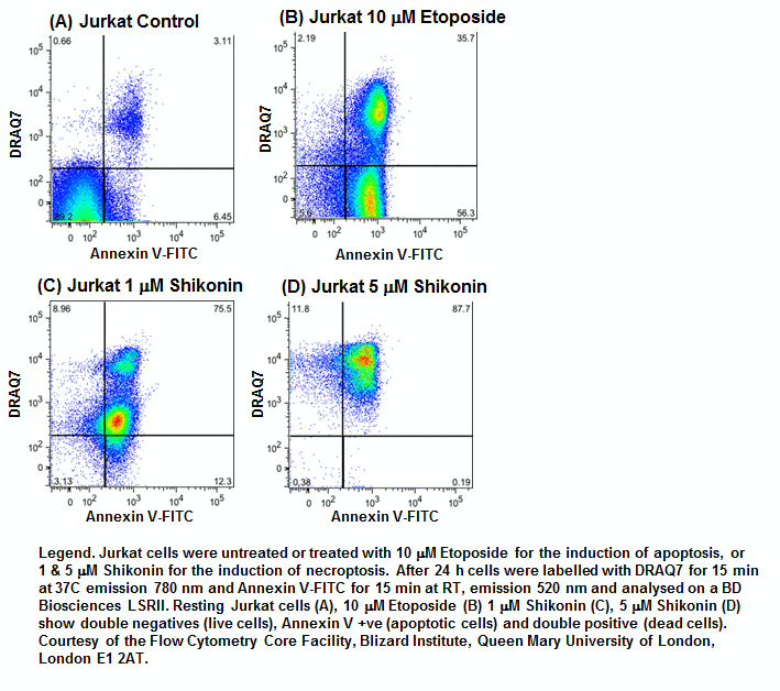 Necroptosis - Flow Cytometry Core Facility